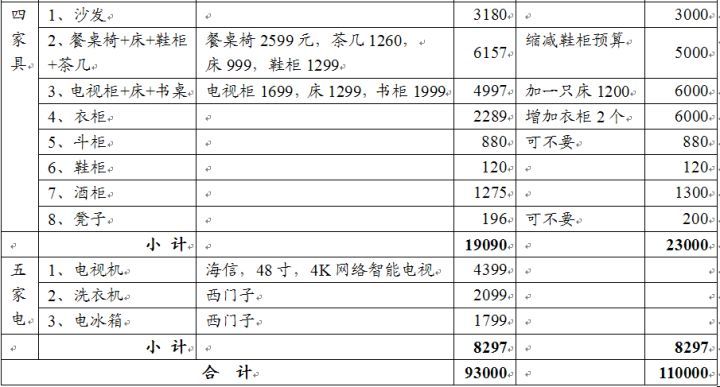 中檔實(shí)木家具預(yù)算表格