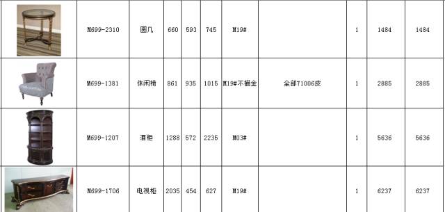 實木家具生產流程詳解，從原材料到成品全程展示的圖片表格大全