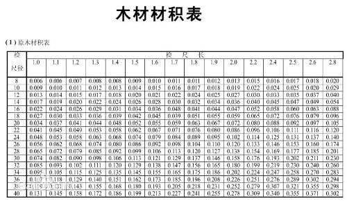 實木家具材料比重表及其應用詳解